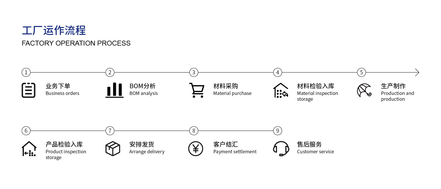 1680146043811059512.jpg 流程_工廠運作流程.jpg